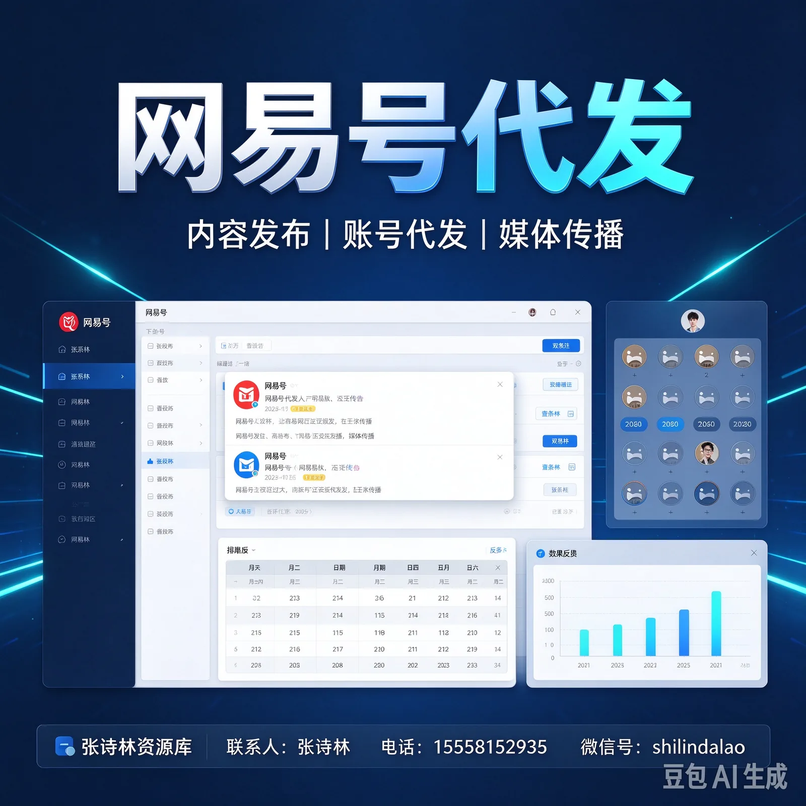 網易號代發